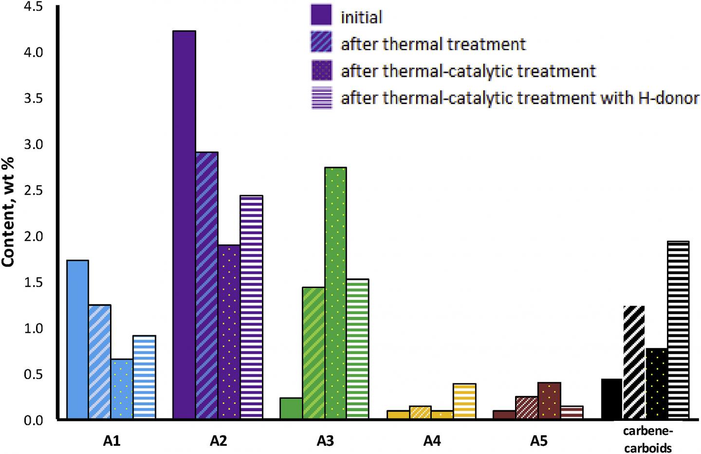 Cobalt-Based Catalysts to Enhance Heavy oil Extraction