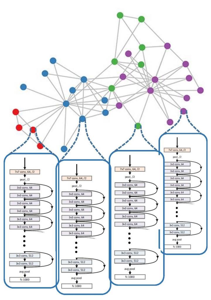 Army Researchers Develop Efficient Distributed Deep Learning