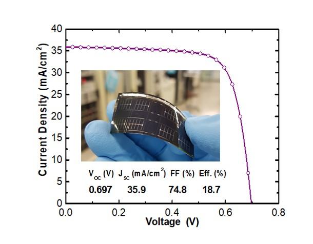 Urban use of Ultralight Flexible CIGS Thin Film Solar Cell
