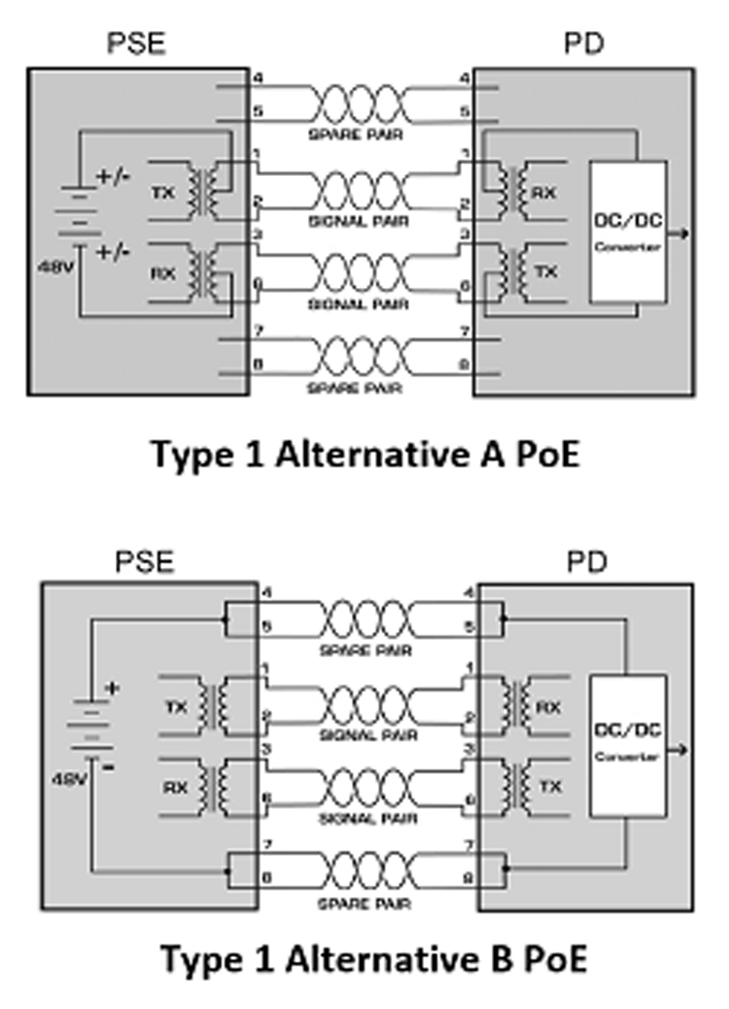 Режим poe. PSE-POE. POE A Type. Passive POE обжим. Sd4952b POE.