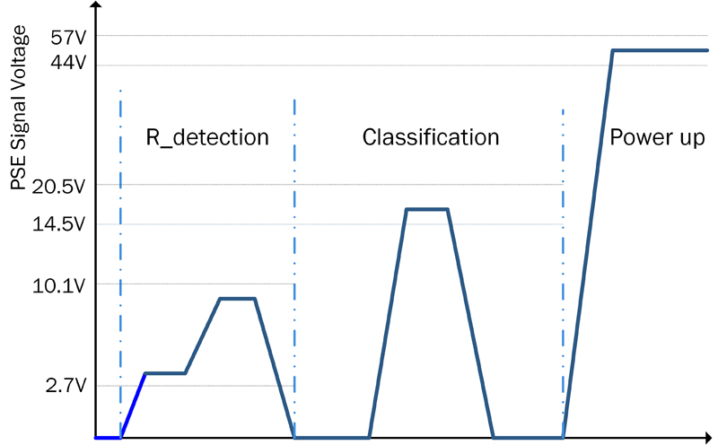 Designing a PoE-PD for IoT