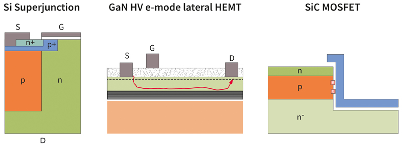 All Semiconductor Switch Technologies Lead to Rome