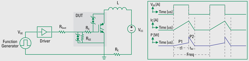 How to Improve Thermal Performance of Ignition IGBTs