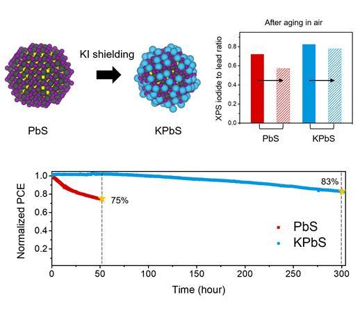 Development of new Photovoltaic Commercialization Technology