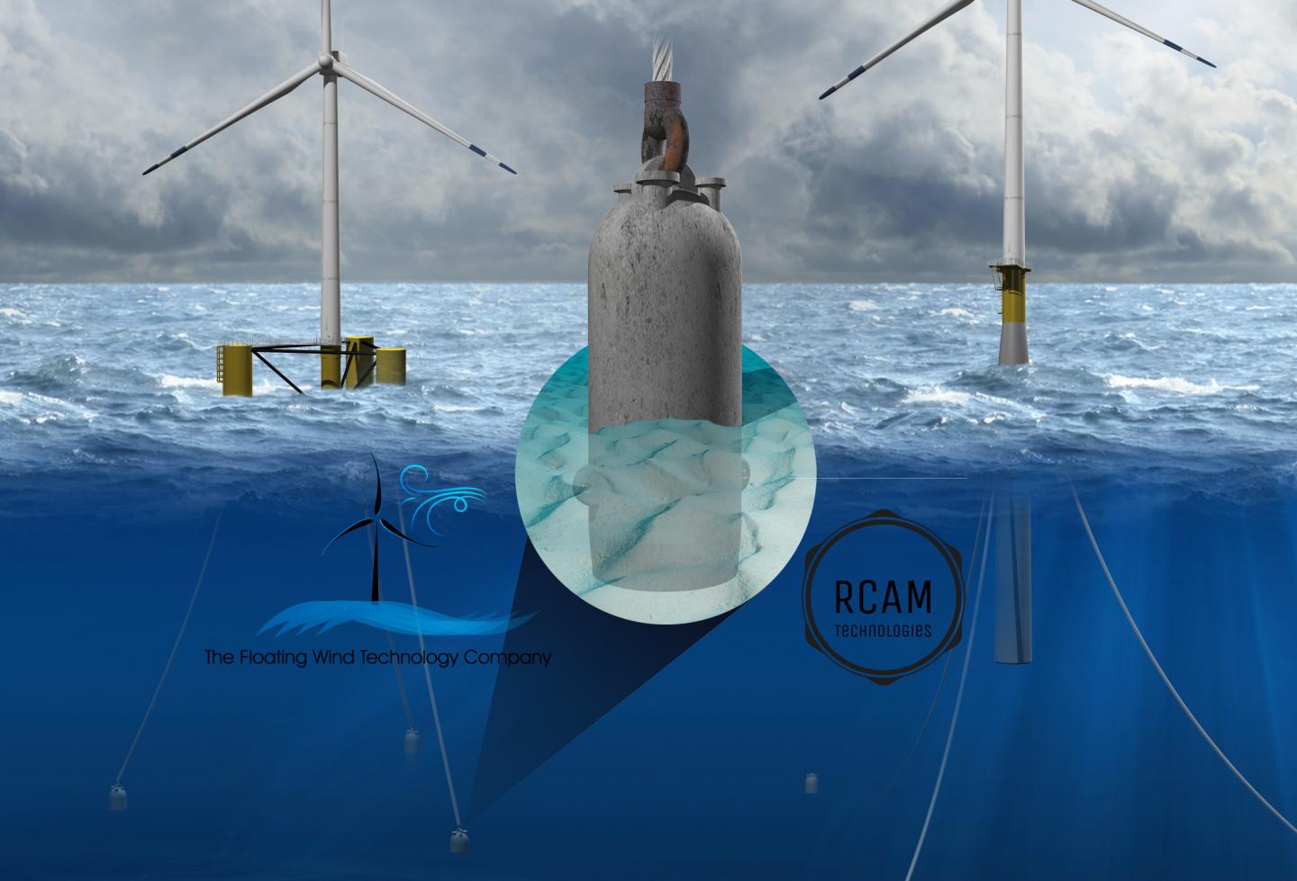3D-Printed Concrete for Offshore Wind Energy Infrastructure