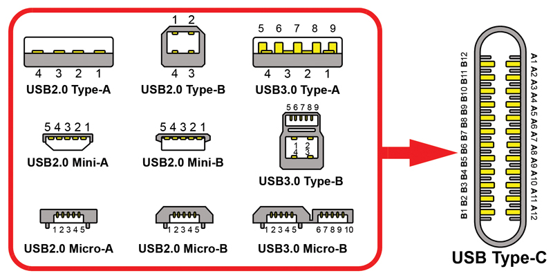 Файл:USB Type-C plug pinout.svg - Википедия