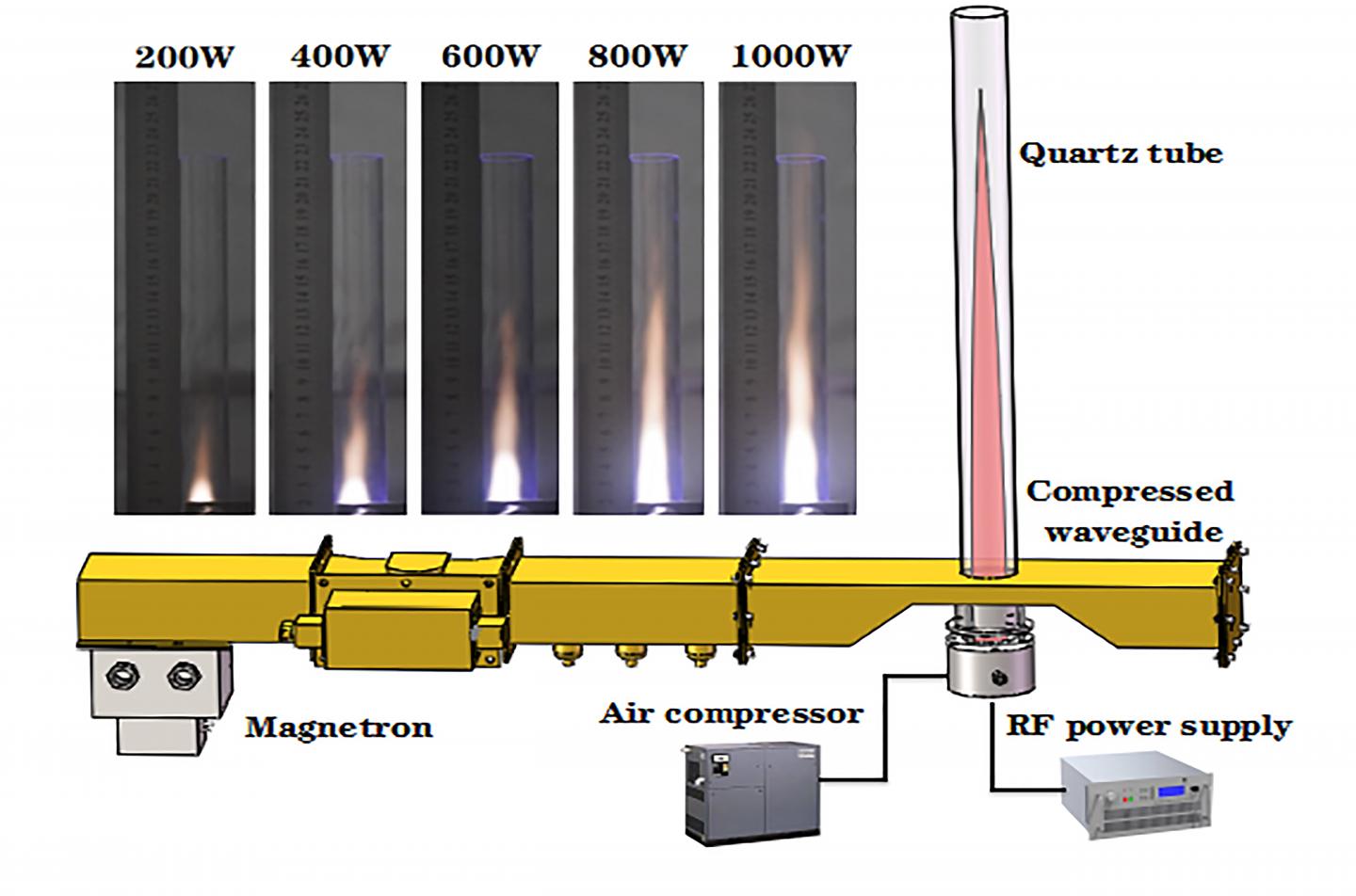 Fossil Fuel-Free Jet Propulsion with Air Plasmas