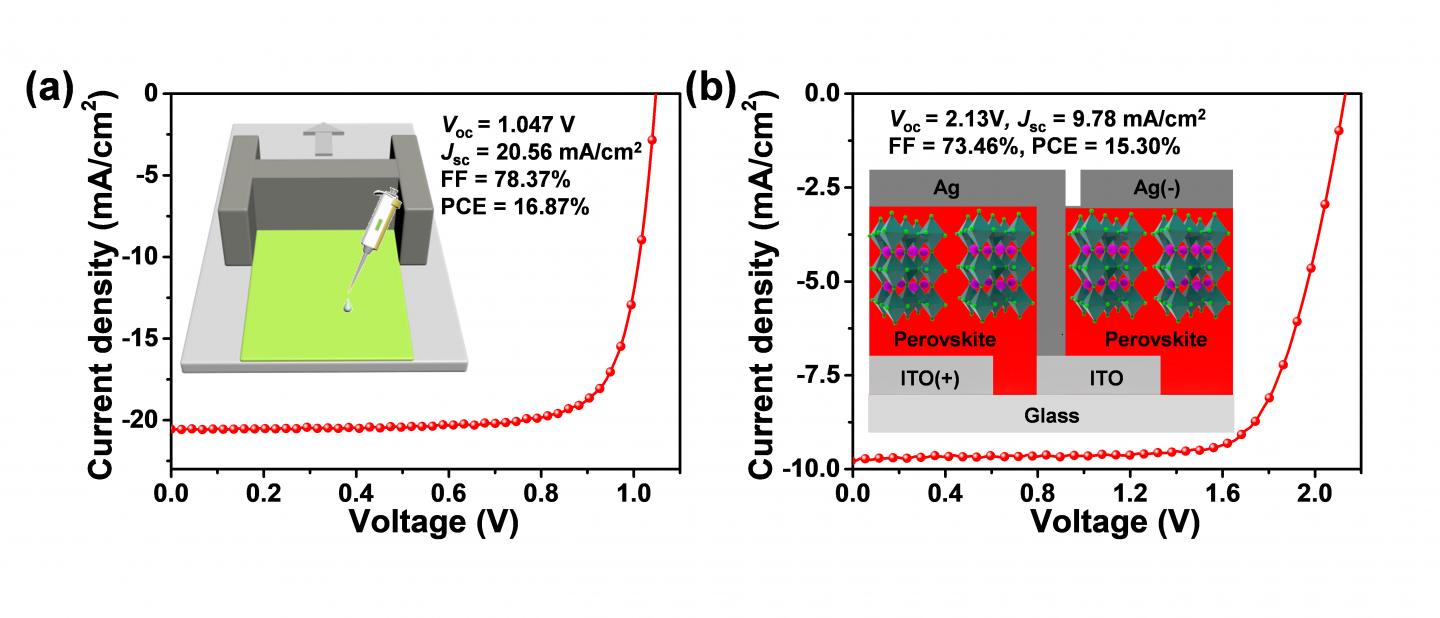 Organic Layers Toward Efficient p-i-n Perovskite Solar Cells