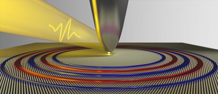 Making Quantum 'Waves' in Ultrathin Materials