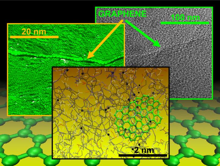 Graphene-Reinforced Carbon Fiber for Stronger Car Materials