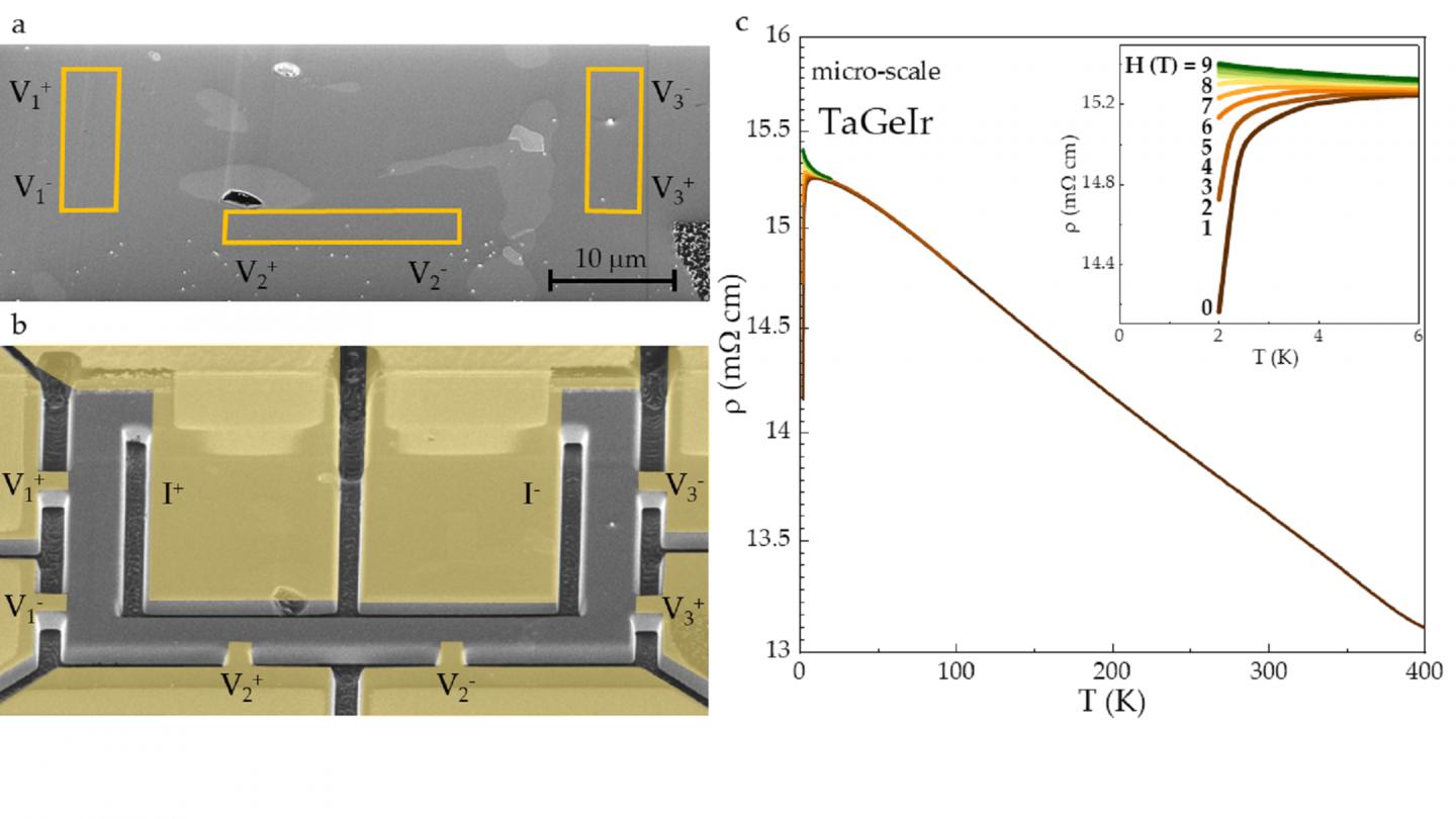 Studying the Intrinsic Properties of Solid-State Materials