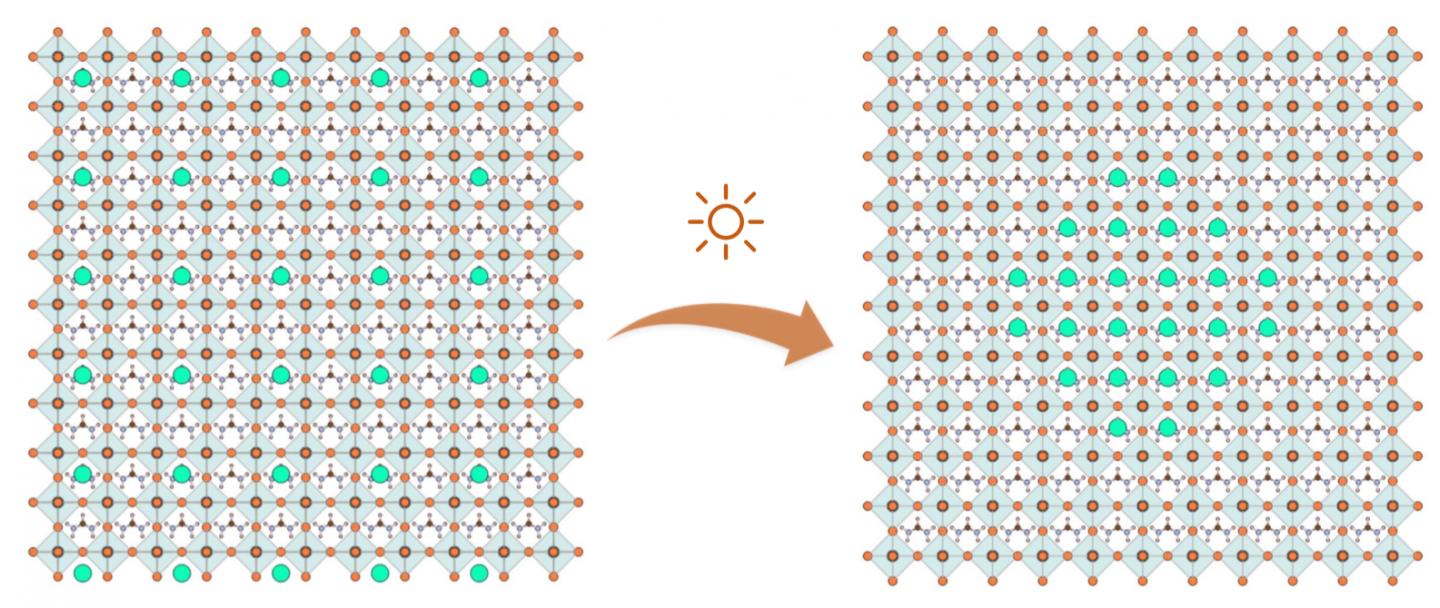 The Love-Hate Relationship of Halide Perovskites w/ the Sun