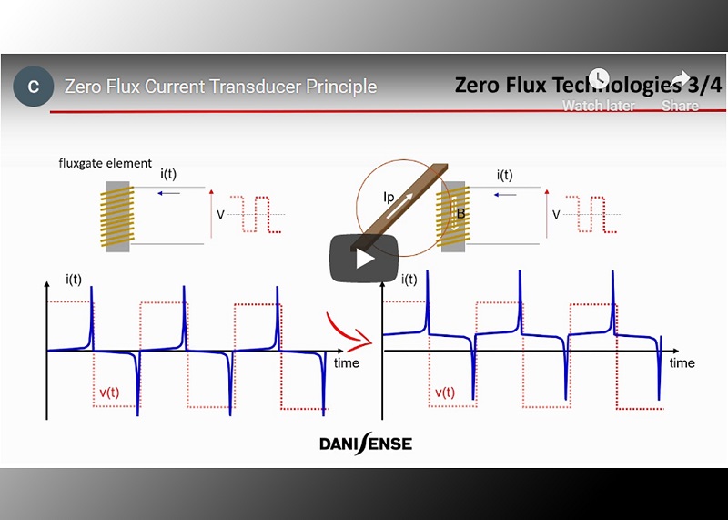 New Video Shows How a Zero Flux Current Transducer Works