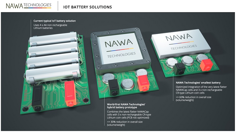 Ultracapacitors for IoT devices