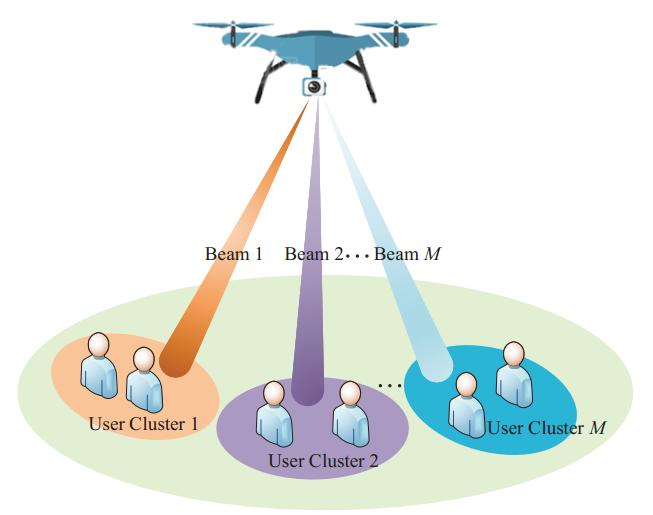 Energy-Efficient Design for mmWave-enabled NOMA-UAV Networks