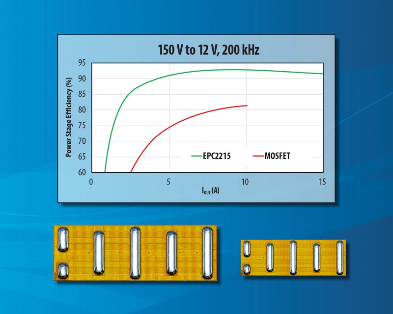 EPC doubles performance of 200 V eGaN FET family