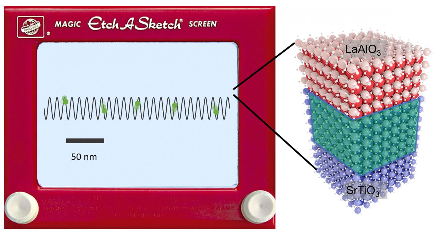 Researchers Create Nanoscale Slalom Course for Electrons