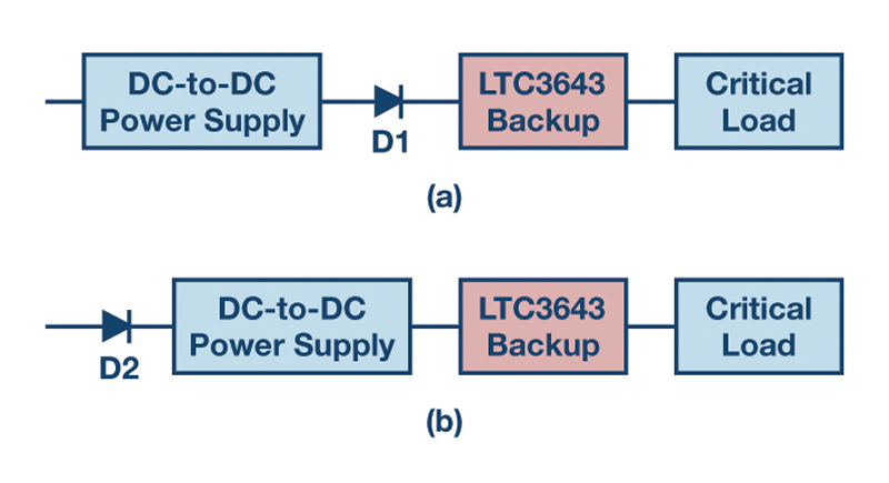 Simple Power Backup Supply for a 3.3 V Rail