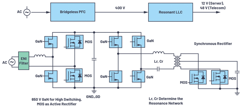 iCoupler Technology Benefits GaN Transistors in AC/DC Designs