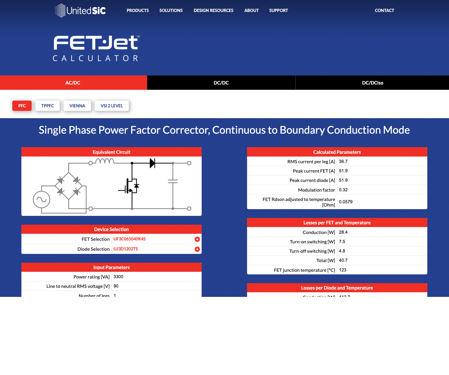 UnitedSiC launches new FET-Jet Calculator