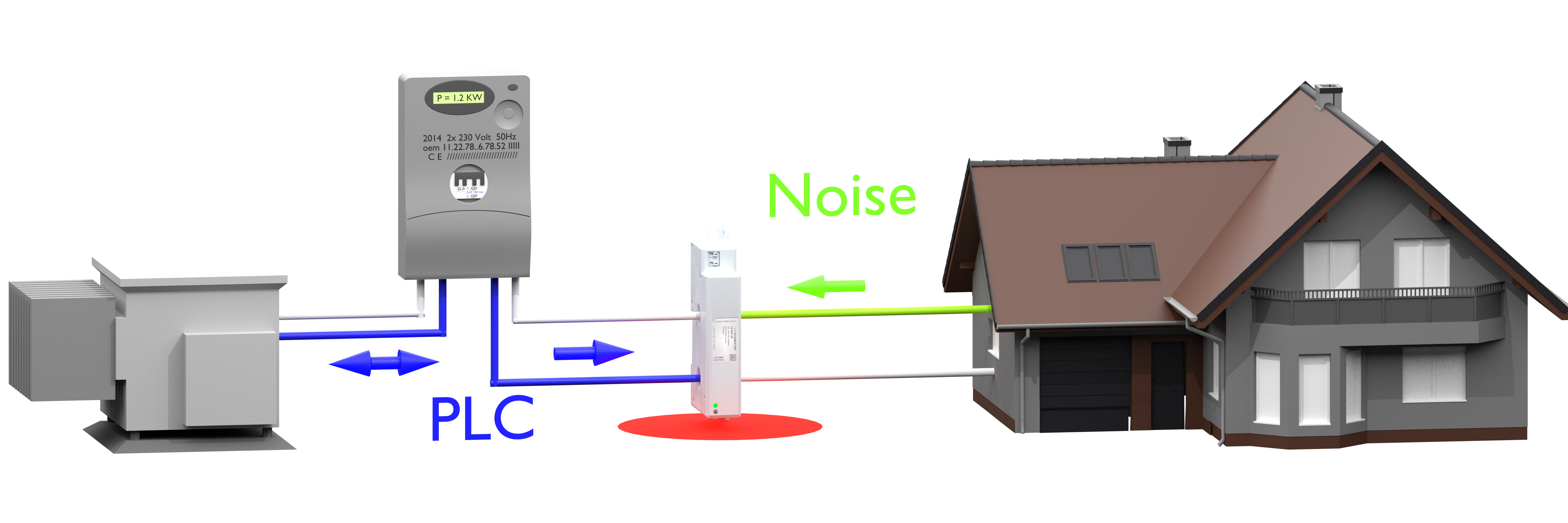 Improving Communication Between Power Grids, Smart Meters