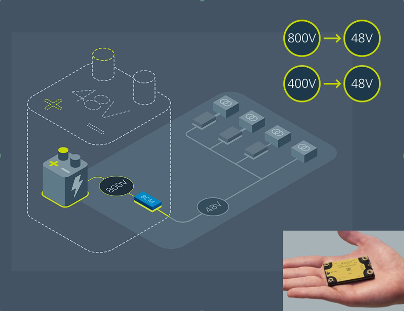 Mild HEV Transition Offers a Door into the Automotive Market