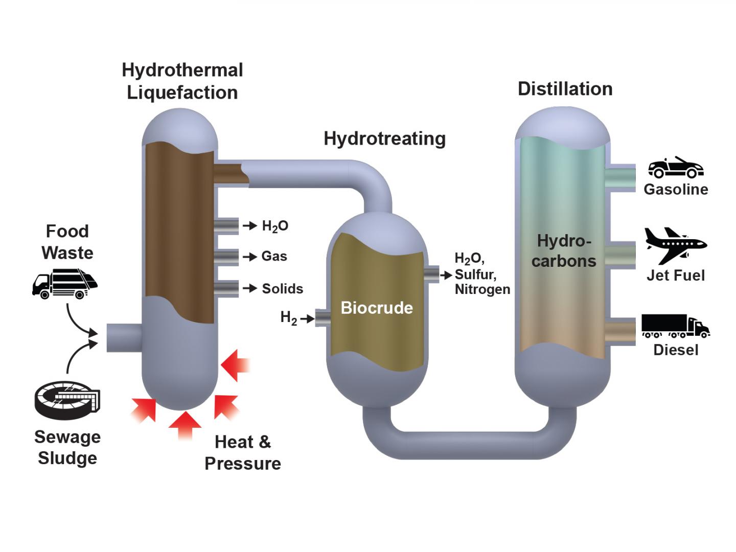 Biocrude Passes the 2,000-Hour Catalyst Stability Test