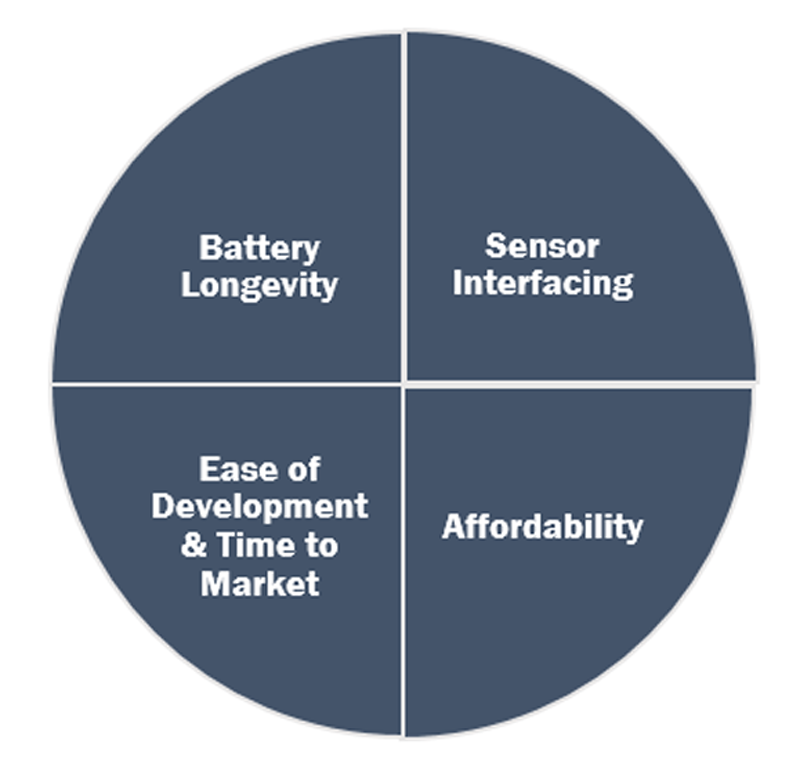 A Set of Assets to Care About