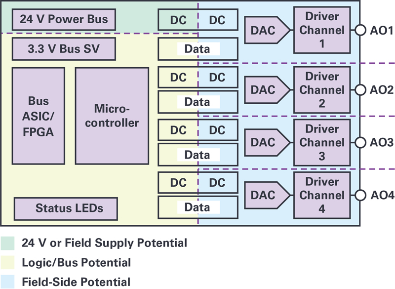 Adaptive Load Regulation and Dynamic Power Control