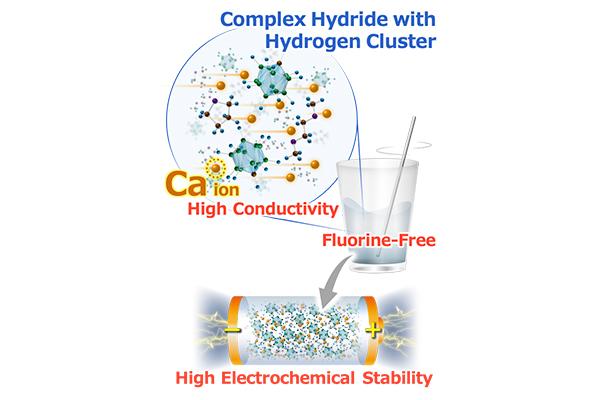 A New Material Enables the Usage of 'Calcium' for Batteries