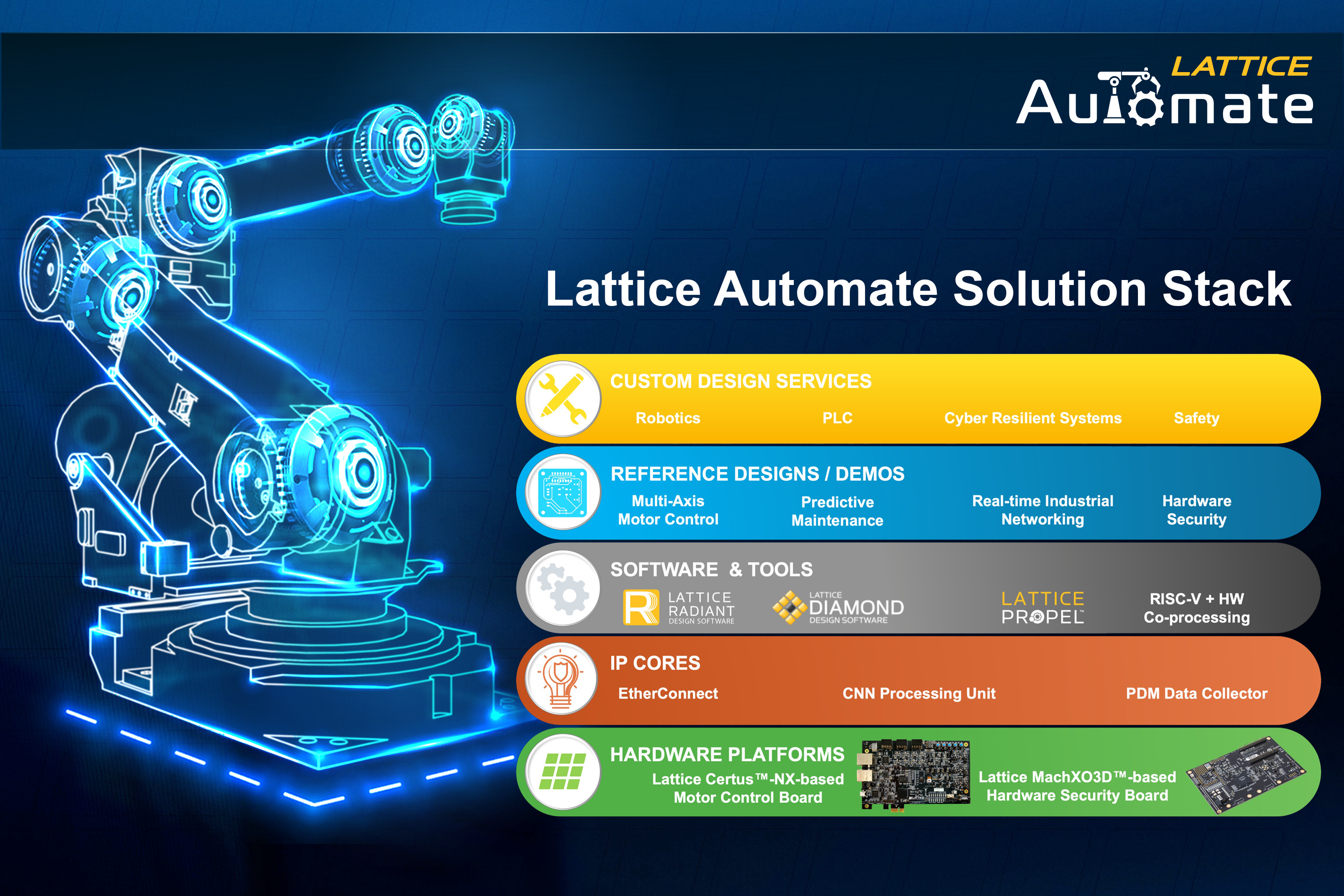 Stack Accelerates Development of Industrial Automation Systems