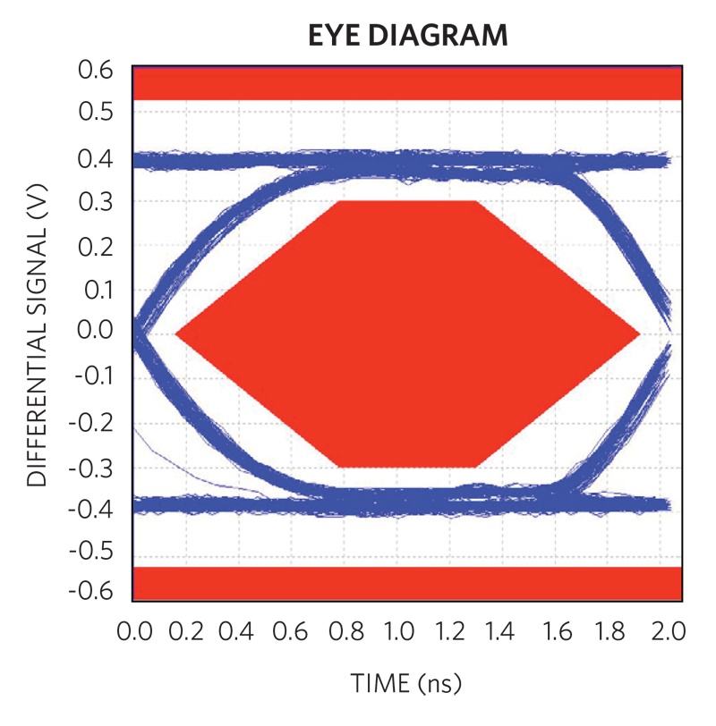 USB-C Power Delivery Data Lines Demand Enhanced Protection