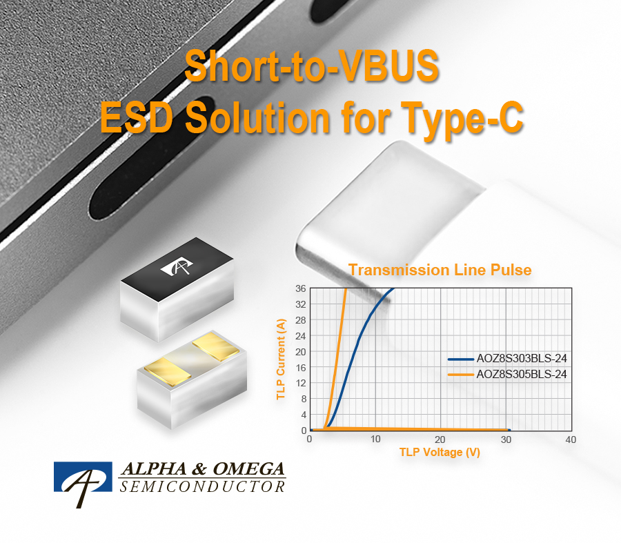 ESD Solutions w/ High-Trigger, Ultra-Low Clamping Voltage