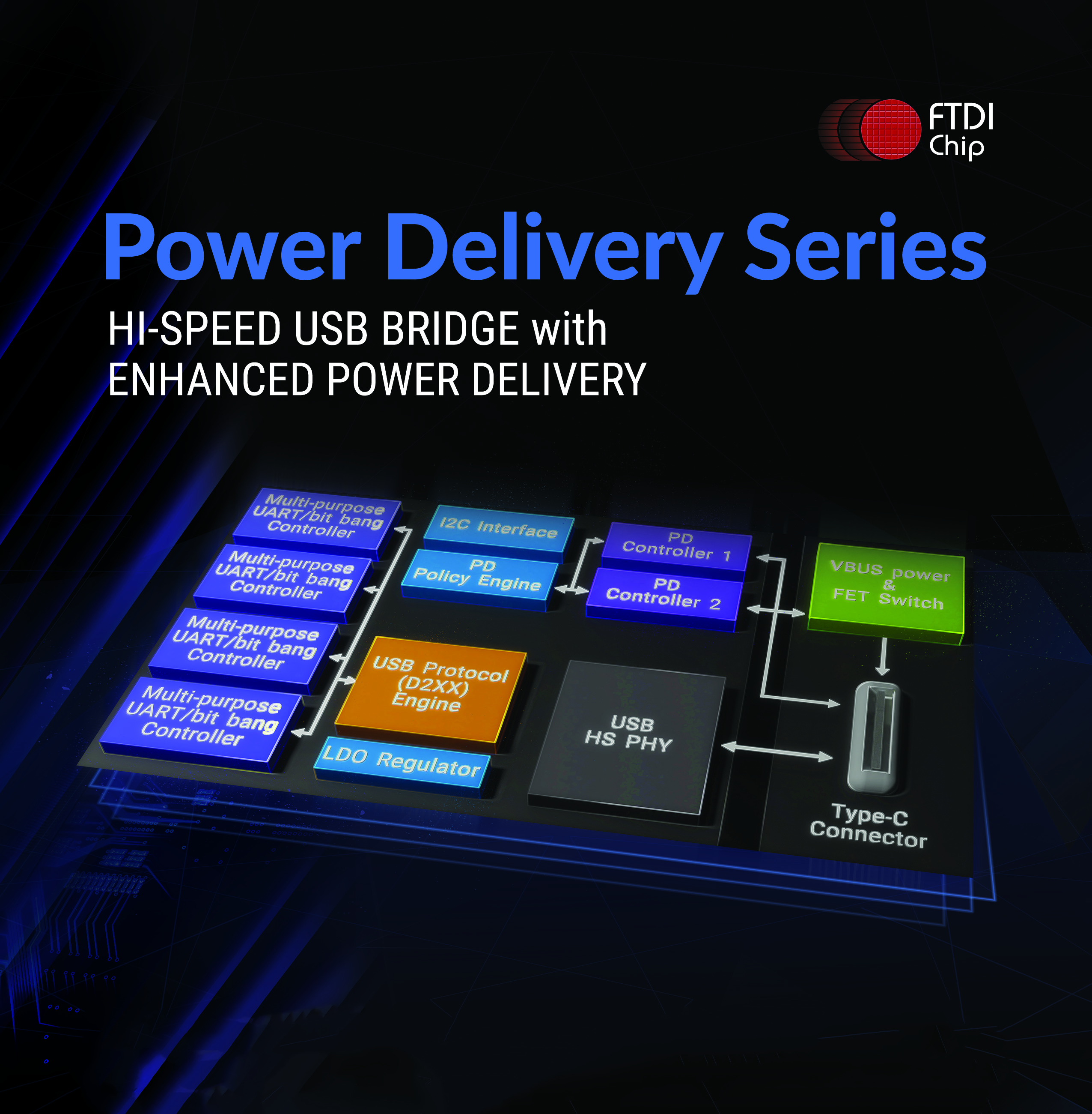 Interface ICs Support Operation Across Just one Channel