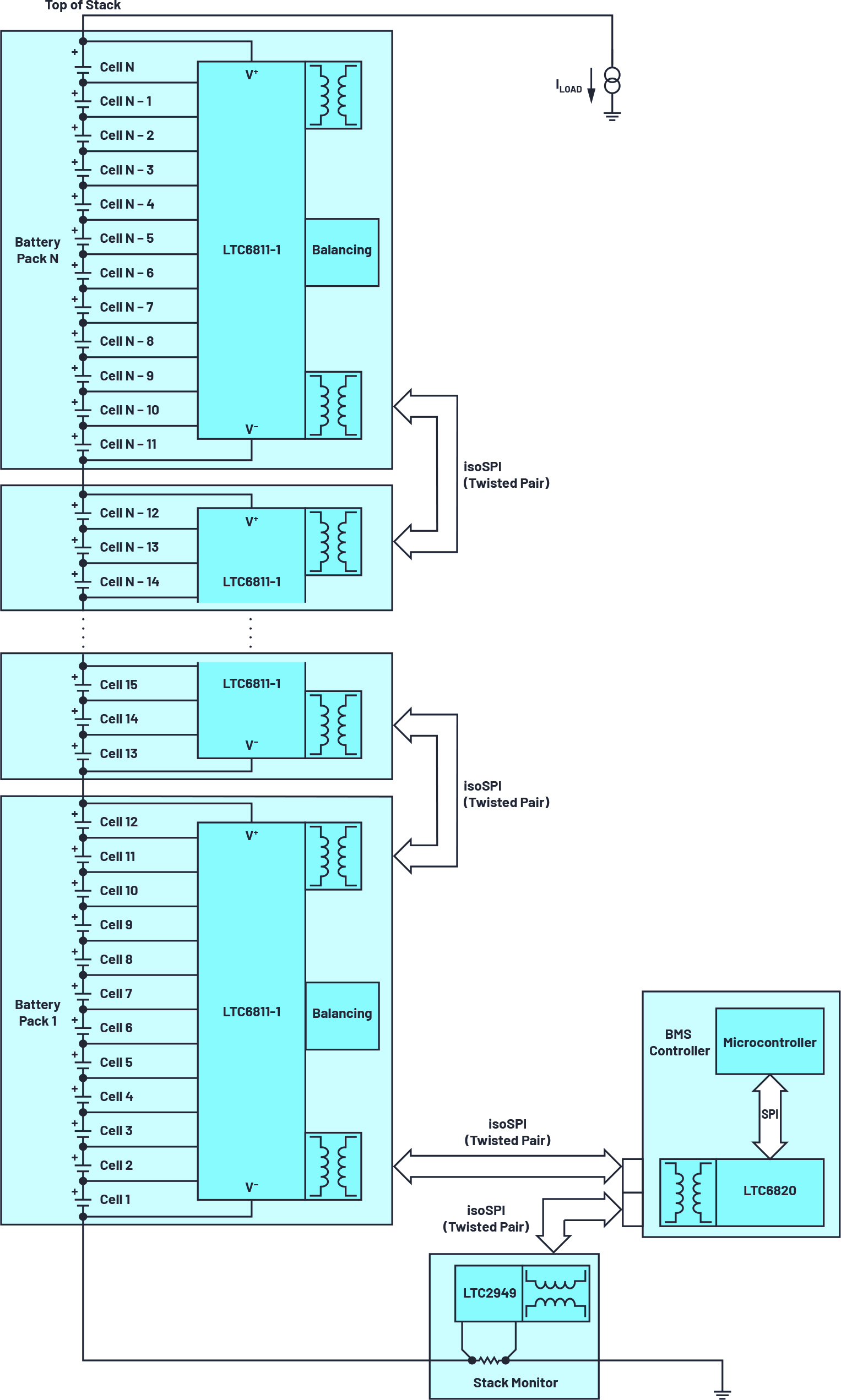 Low Voltage Battery Monitor Floats into High Voltage EVs