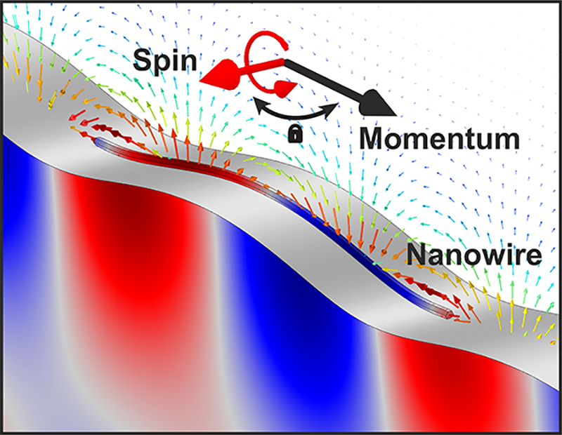 Spin-sonics: Acoustic Wave gets the Electrons Spinning
