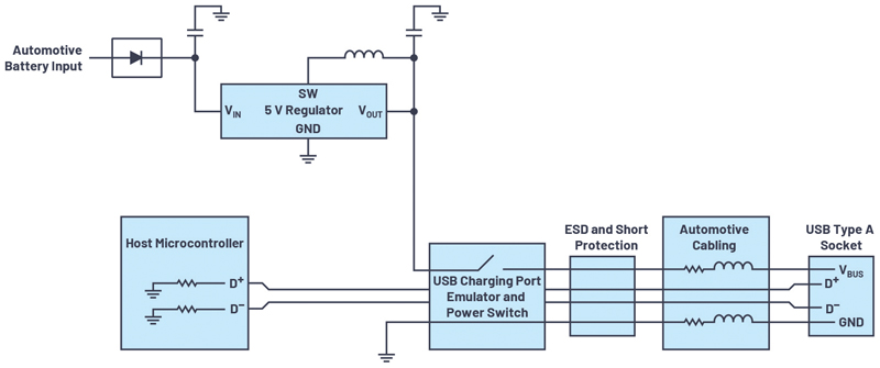 Automotive USB 2.0 and a 5 V, Type-C Solution for Charging