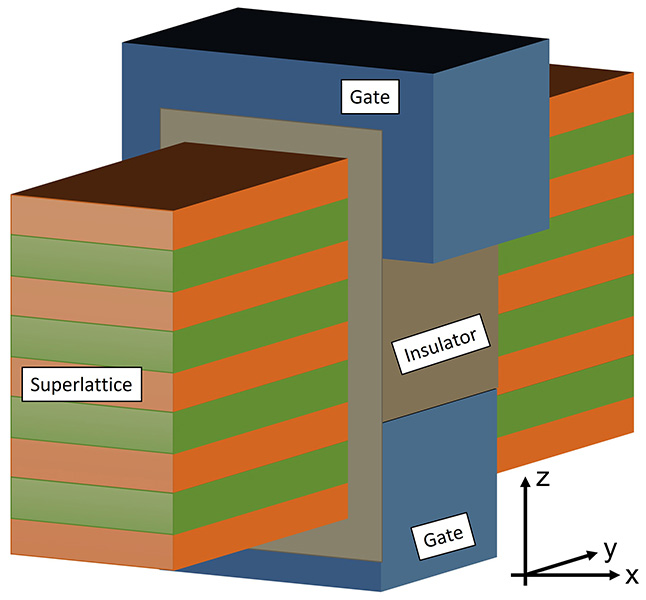 Downscaling Transistors Could Advance Semiconductor Design