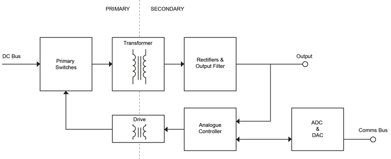 Digital Power Supply Control Adds Value to IoT Applications