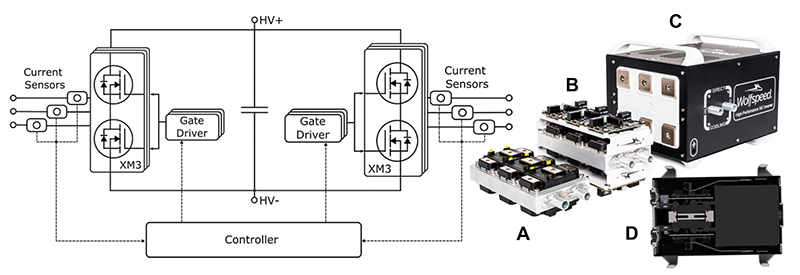 Silicon Carbide Modules Unlock Higher Power Density in Motor Drives