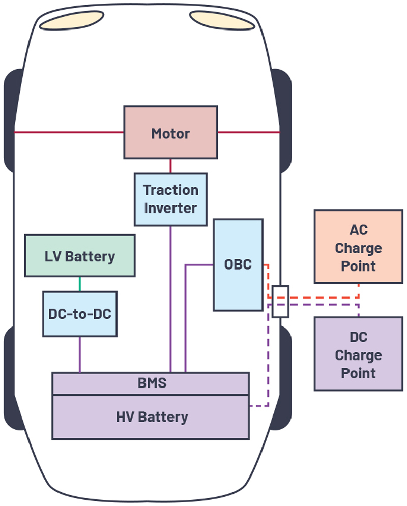 EV Range Extension in Traction Inverters Using SiC