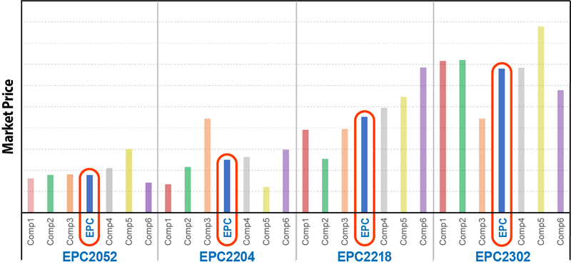 Roadblocks to GaN Adoption in Power Systems