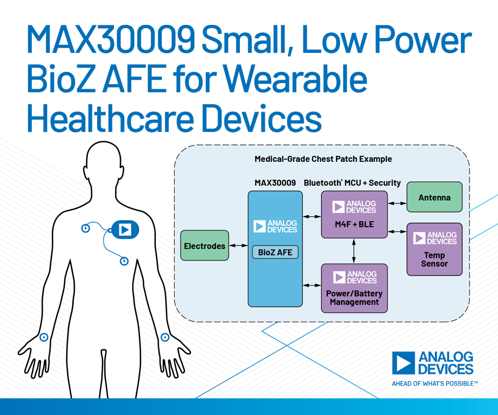 Low-Power BioZ AFE Shrinks Size for BioZ Monitoring