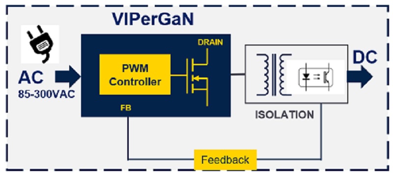  50W GaN converter enables high-efficiency power designs