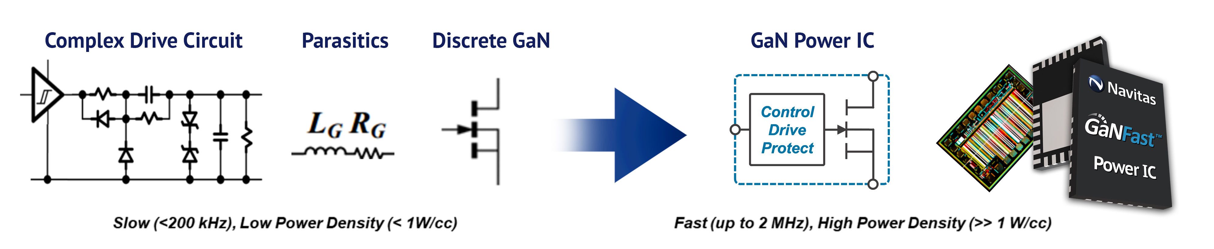 Transform Gan Reliability GaN Reliability: Beyond Performance and Efficiency