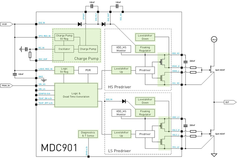 Drive Your Power Applications to the Next Level with GaN