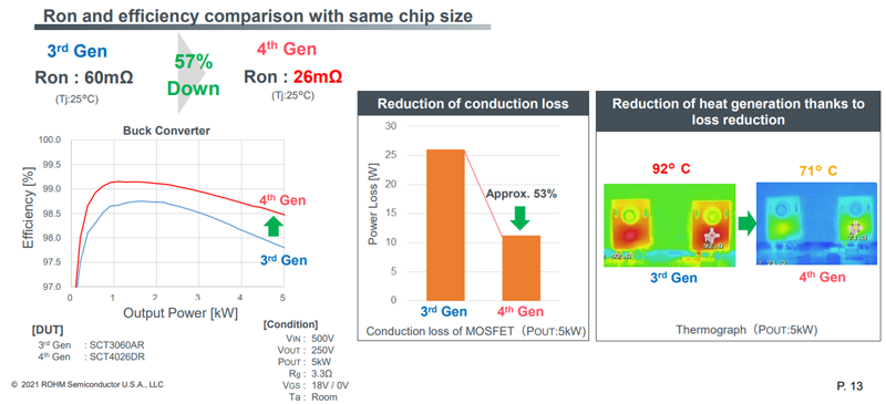 A Look at the Advantages of 4th Generation SiC MOSFETs