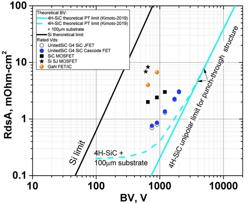 Direct Drive of SiC JFET – Extracting Maximum Performance