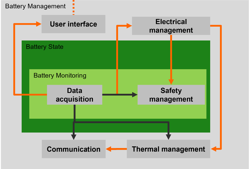 Designing Interconnects for EV Battery Management Systems