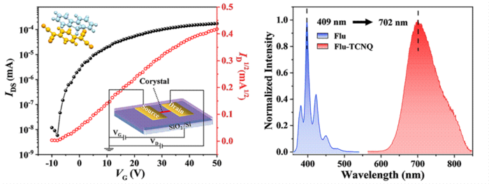 Cocrystal Engineering— A Clever Way for Designing Multifunctional Material